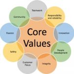 core-values-pic-404×400 core-values-pic-404x400